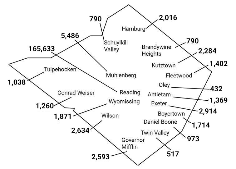A map outline of Berks County, PA. Within the map are the names of all of the Berks County school districts. A line extends from each name to the number of people served in each district in 2023